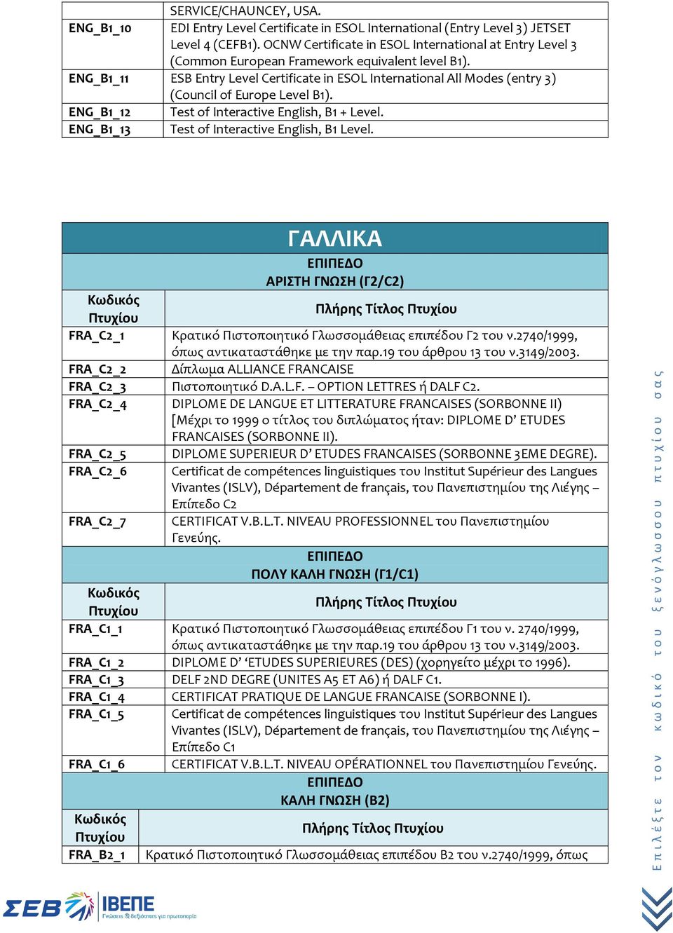 ENG_B1_11 ESB Entry Level Certificate in ESOL International All Modes (entry 3) (Council of Europe Level B1). ENG_B1_12 Test of Interactive English, B1 + Level.