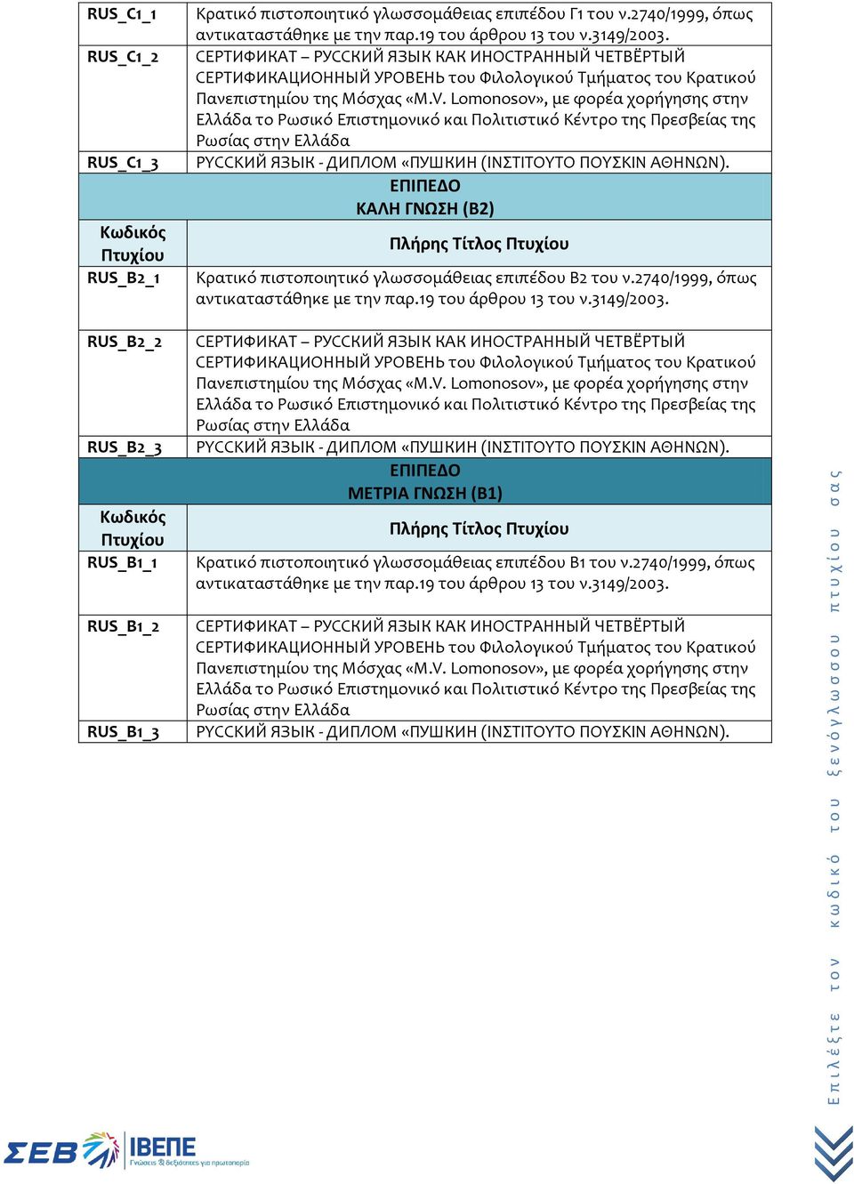 Lomonosov», με φορέα χορήγησης στην Ελλάδα το Ρωσικό Επιστημονικό και Πολιτιστικό Κέντρο της Πρεσβείας της Ρωσίας στην Ελλάδα PYCCKИЙ ЯЗЬІК - ДИПЛОМ «ПУШКИН (ΙΝΣΤΙΤΟΥΤΟ ΠΟΥΣΚΙΝ ΑΘΗΝΩΝ).