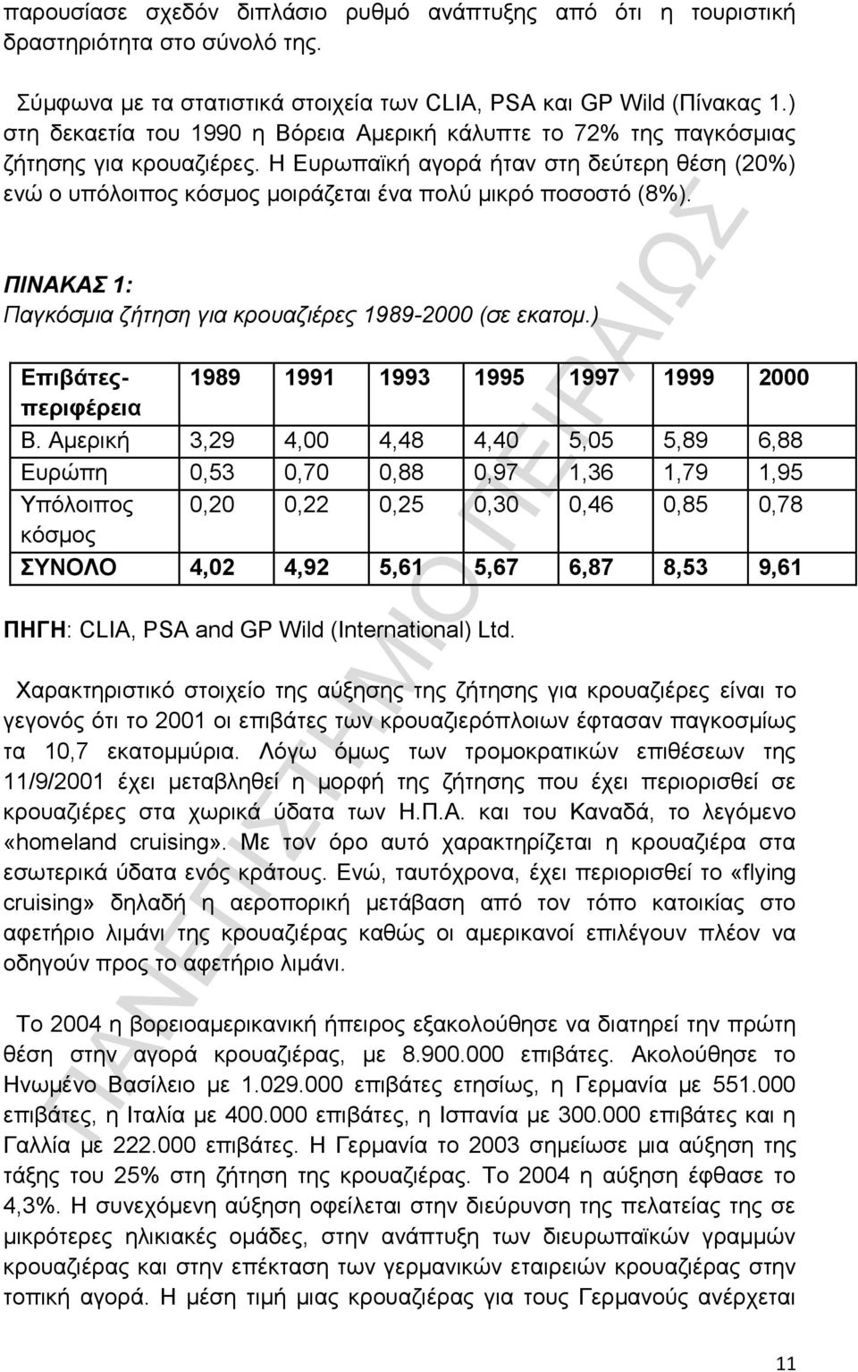 Η Ευρωπαϊκή αγορά ήταν στη δεύτερη θέση (20%) ενώ ο υπόλοιπος κόσμος μοιράζεται ένα πολύ μικρό ποσοστό (8%). ΠΙΝΑΚΑΣ 1: Παγκόσμια ζήτηση για κρουαζιέρες 1989-2000 (σε εκατομ.