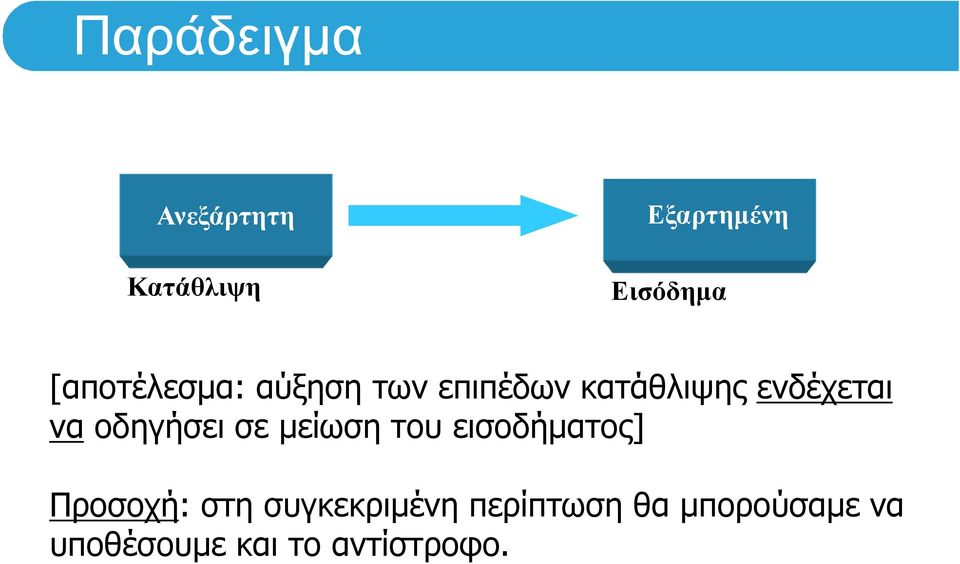 οδηγήσει σε µείωση του εισοδήµατος] Προσοχή: στη