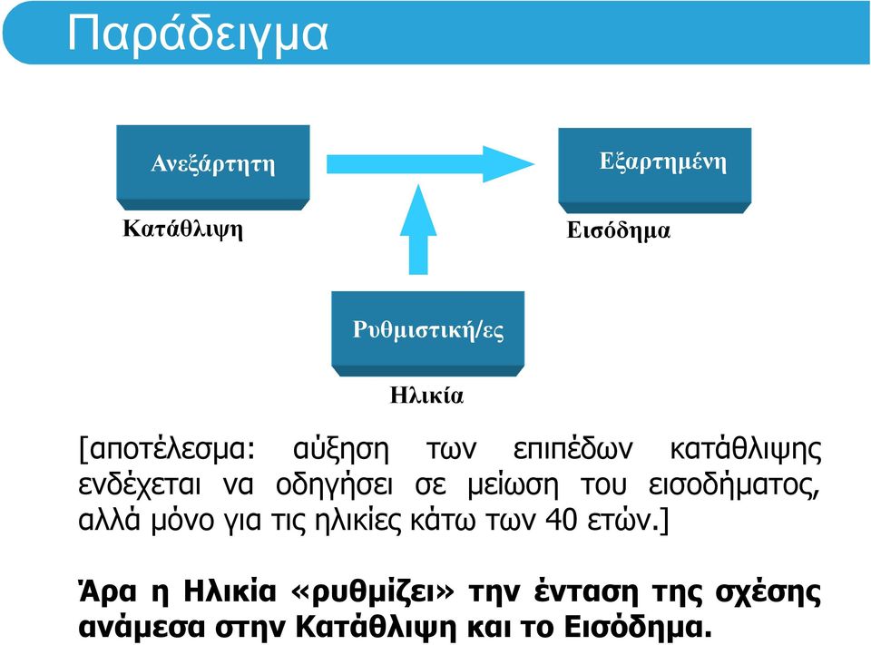 οδηγήσει σε µείωση του εισοδήµατος, αλλά µόνο για τις ηλικίες κάτω των 40 ετών.