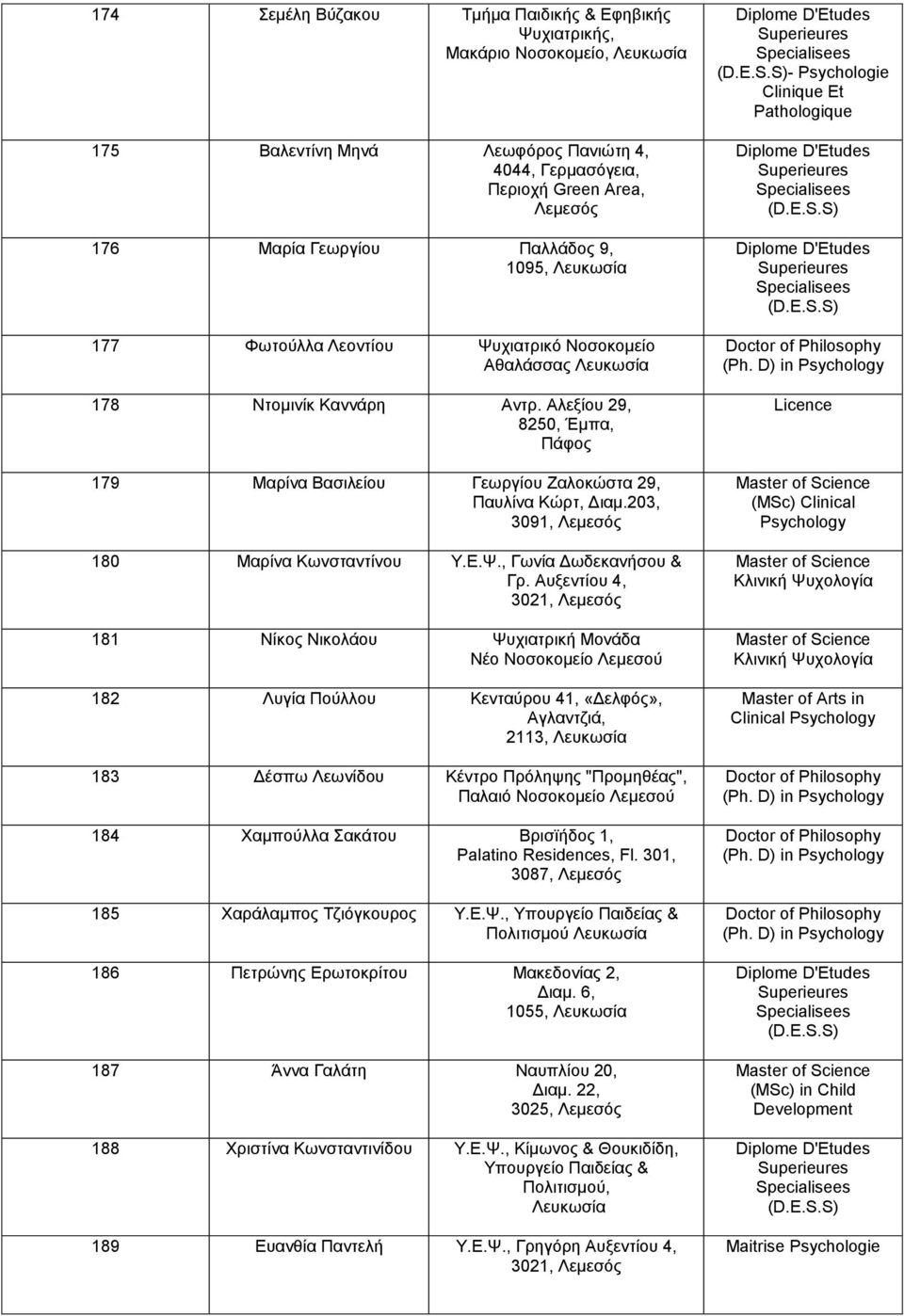 203, 3091, 180 Μαρίνα Κωνσταντίνου Υ.Ε.Ψ., Γωνία Δωδεκανήσου & Γρ.