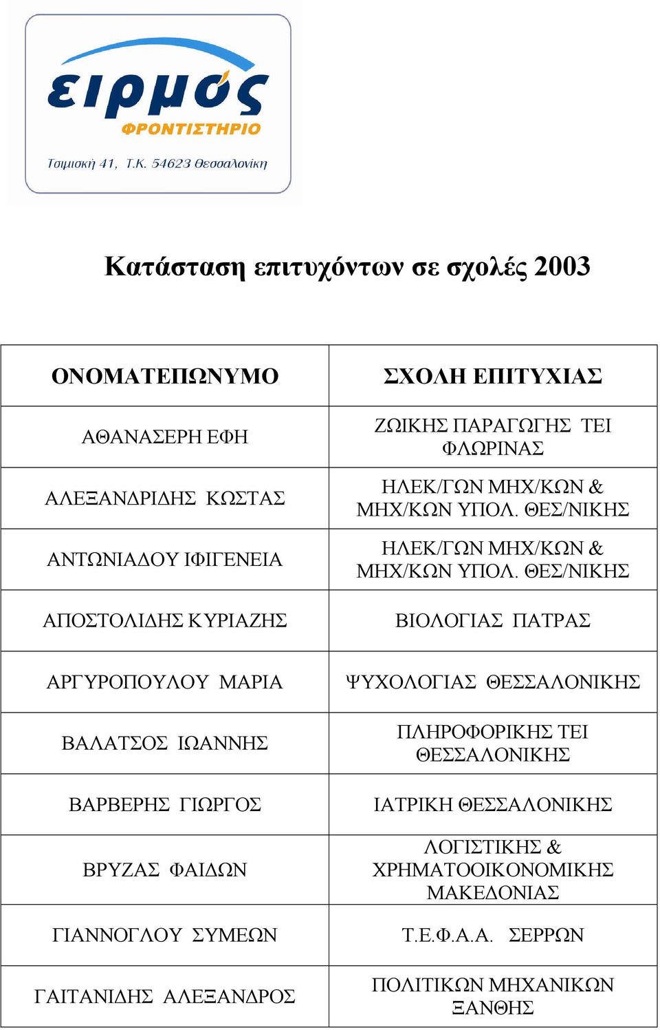 ΘΕΣ/ΝΙΚΗΣ ΗΛΕΚ/ΓΩΝ ΜΗΧ/ΚΩΝ & ΜΗΧ/ΚΩΝ ΥΠΟΛ.