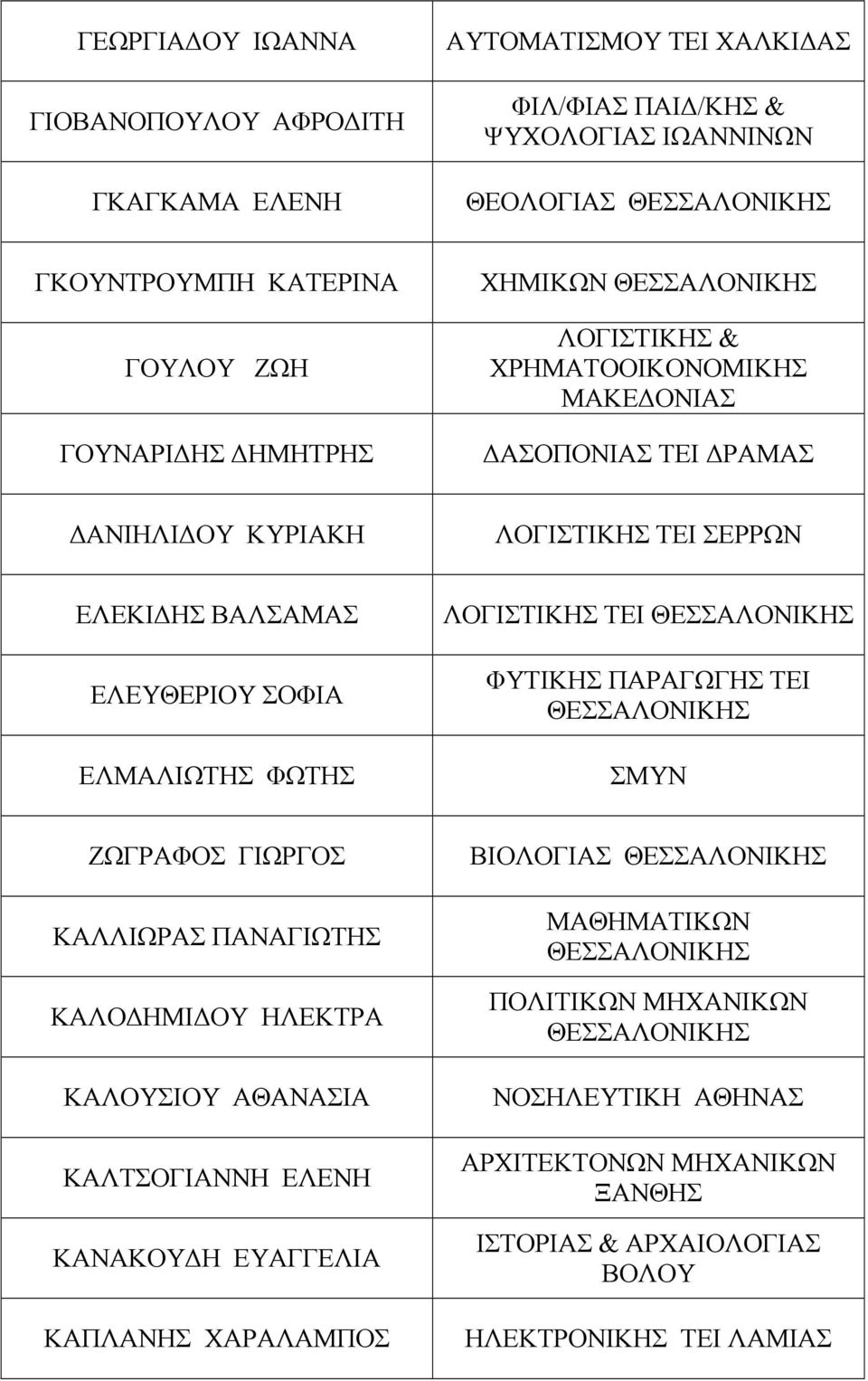 ΣΟΦΙΑ ΕΛΜΑΛΙΩΤΗΣ ΦΩΤΗΣ ΛΟΓΙΣΤΙΚΗΣ ΤΕΙ ΦΥΤΙΚΗΣ ΠΑΡΑΓΩΓΗΣ ΤΕΙ ΣΜΥΝ ΖΩΓΡΑΦΟΣ ΓΙΩΡΓΟΣ ΚΑΛΛΙΩΡΑΣ ΠΑΝΑΓΙΩΤΗΣ ΚΑΛΟ ΗΜΙ ΟΥ ΗΛΕΚΤΡΑ ΚΑΛΟΥΣΙΟΥ ΑΘΑΝΑΣΙΑ ΚΑΛΤΣΟΓΙΑΝΝΗ
