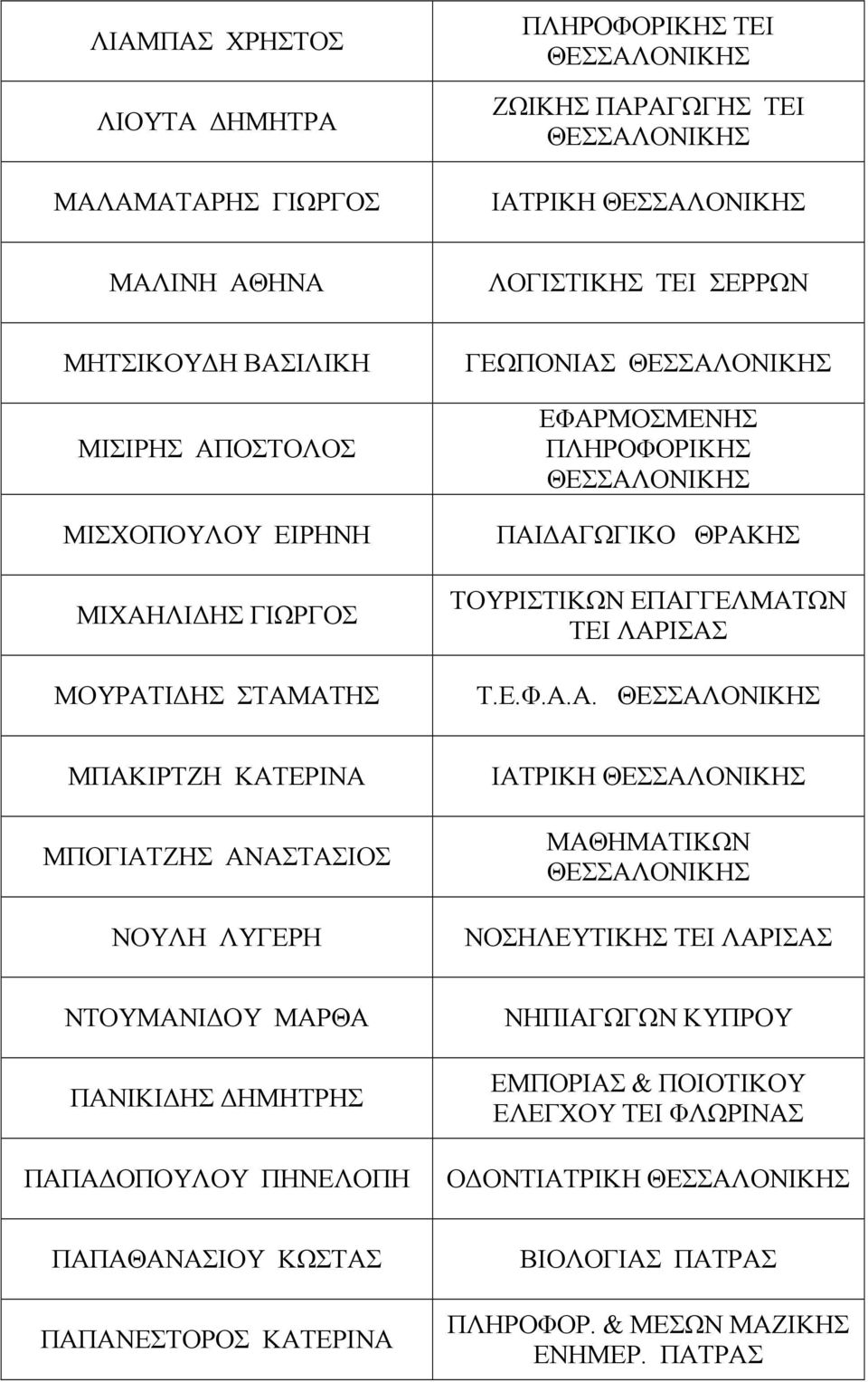 ΛΙ ΗΣ ΓΙΩΡΓΟΣ ΜΟΥΡΑΤ