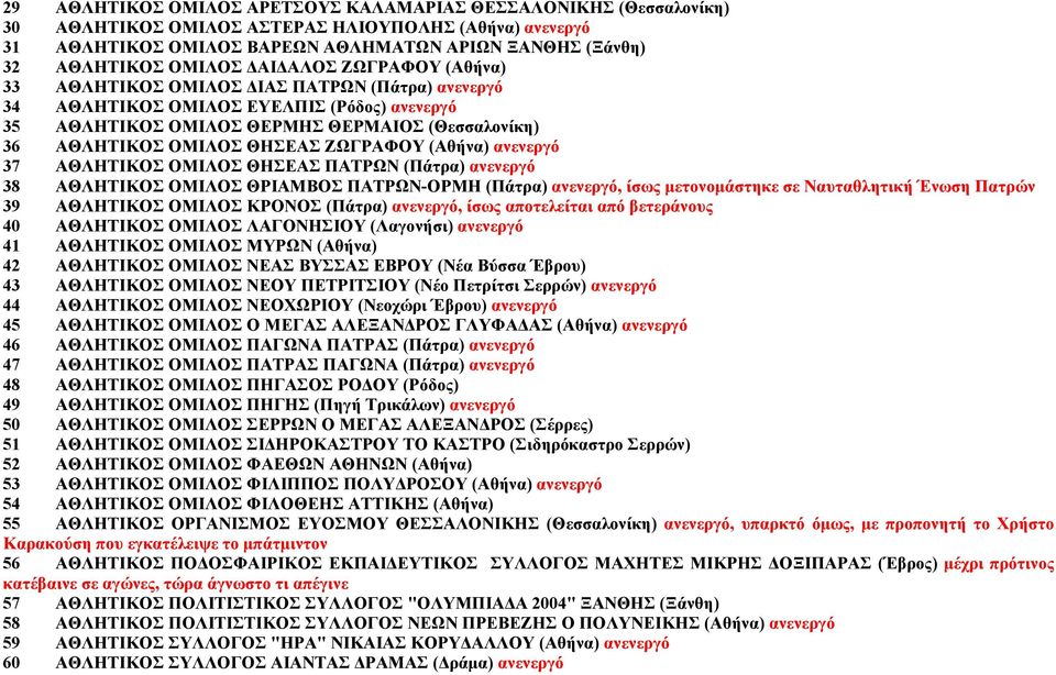 ΘΗΣΕΑΣ ΖΩΓΡΑΦΟΥ (Αθήνα) ανενεργό 37 ΑΘΛΗΤΙΚΟΣ ΟΜΙΛΟΣ ΘΗΣΕΑΣ ΠΑΤΡΩΝ (Πάτρα) ανενεργό 38 ΑΘΛΗΤΙΚΟΣ ΟΜΙΛΟΣ ΘΡΙΑΜΒΟΣ ΠΑΤΡΩΝ-ΟΡΜΗ (Πάτρα) ανενεργό, ίσως µετονοµάστηκε σε Ναυταθλητική Ένωση Πατρών 39