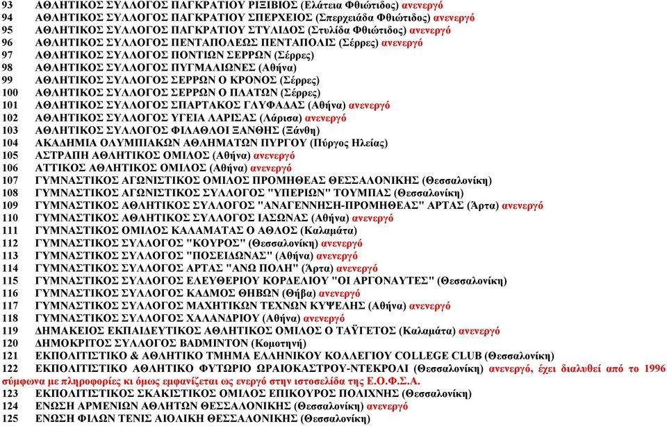 Ο ΚΡΟΝΟΣ (Σέρρες) 100 ΑΘΛΗΤΙΚΟΣ ΣΥΛΛΟΓΟΣ ΣΕΡΡΩΝ Ο ΠΛΑΤΩΝ (Σέρρες) 101 ΑΘΛΗΤΙΚΟΣ ΣΥΛΛΟΓΟΣ ΣΠΑΡΤΑΚΟΣ ΓΛΥΦΑ ΑΣ (Αθήνα) ανενεργό 102 ΑΘΛΗΤΙΚΟΣ ΣΥΛΛΟΓΟΣ ΥΓΕΙΑ ΛΑΡΙΣΑΣ (Λάρισα) ανενεργό 103 ΑΘΛΗΤΙΚΟΣ