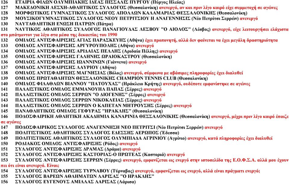 131 ΝΑΥΤΙΚΟΣ ΑΘΛΗΤΙΚΟΣ ΣΥΛΛΟΓΟΣ ΠΑΝΑΓΙΟΥ ΑΣ ΛΕΣΒΟΥ "Ο ΑΙΟΛΟΣ" (Λέσβος) ανενεργό, είχε λειτουργήσει ελάχιστα στο µπάτµιντον για λίγο στα µέσα της δεκαετίας του 1990 132 ΟΜΙΛΟΣ ΑΝΤΙΣΦΑΙΡΙΣΗΣ ΑΓΙΑΣ