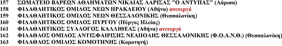ΟΜΙΛΟΣ ΠΥΡΓΟΥ (Πύργος Ηλείας) 161 ΦΙΛΑΘΛΗΤΙΚΟΣ ΣΥΛΛΟΓΟΣ ΚΑΛΛΙΘΕΑΣ (Αθήνα) ανενεργό 162 ΦΙΛΑΘΛΟΣ