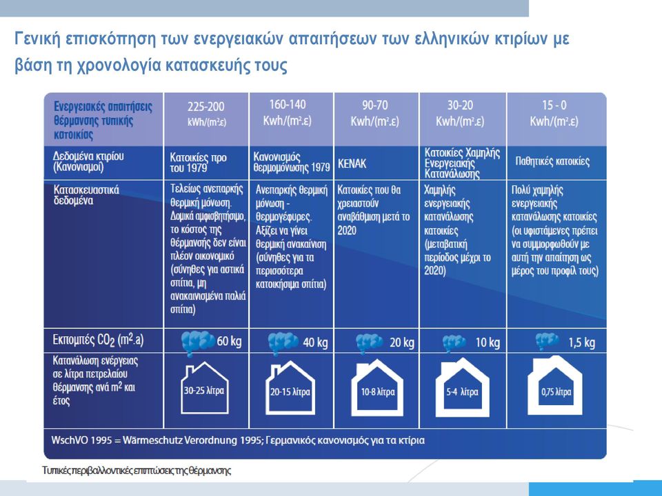 των ελληνικών κτιρίων με