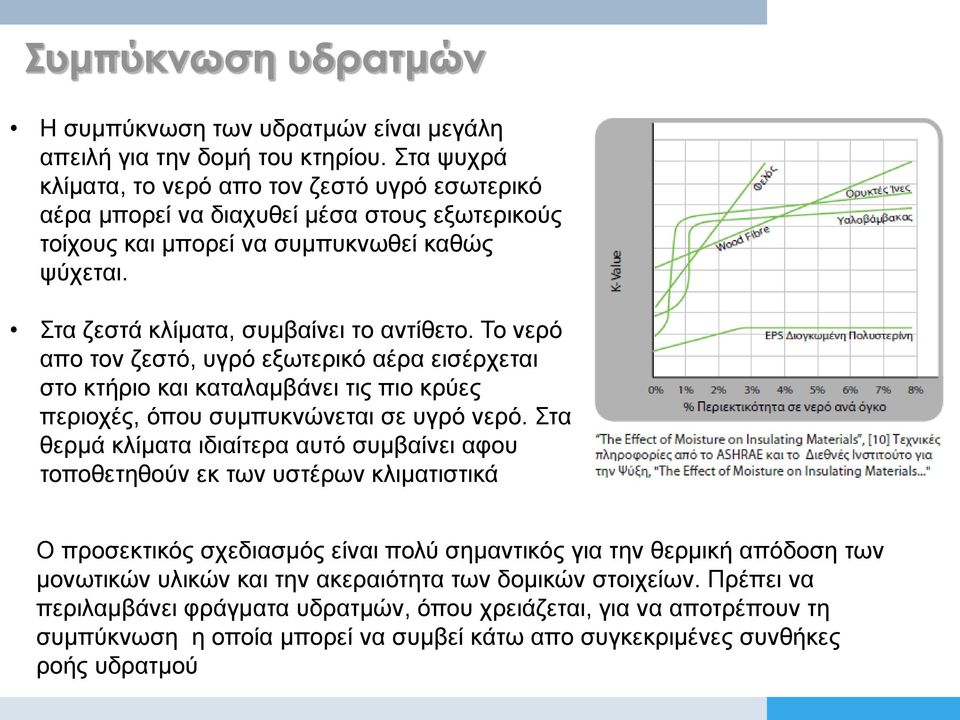 Το νερό απο τον ζεστό, υγρό εξωτερικό αέρα εισέρχεται στο κτήριο και καταλαμβάνει τις πιο κρύες περιοχές, όπου συμπυκνώνεται σε υγρό νερό.