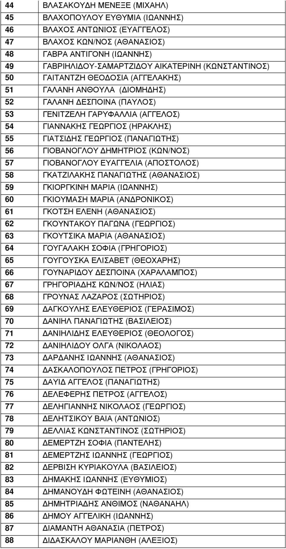 (ΠΑΝΑΓΙΩΤΗΣ) 56 ΓΙΟΒΑΝΟΓΛΟΥ ΗΜΗΤΡΙΟΣ (ΚΩΝ/ΝΟΣ) 57 ΓΙΟΒΑΝΟΓΛΟΥ ΕΥΑΓΓΕΛΙΑ (ΑΠΟΣΤΟΛΟΣ) 58 ΓΚΑΤΖIΛΑΚΗΣ ΠΑΝΑΓΙΩΤΗΣ (ΑΘΑΝΑΣΙΟΣ) 59 ΓΚΙΟΡΓΚΙΝΗ ΜΑΡΙΑ (ΙΩΑΝΝΗΣ) 60 ΓΚΙΟΥΜΑΣΗ ΜΑΡΙΑ (ΑΝ ΡΟΝΙΚΟΣ) 61 ΓΚΟΤΣΗ ΕΛΕΝΗ