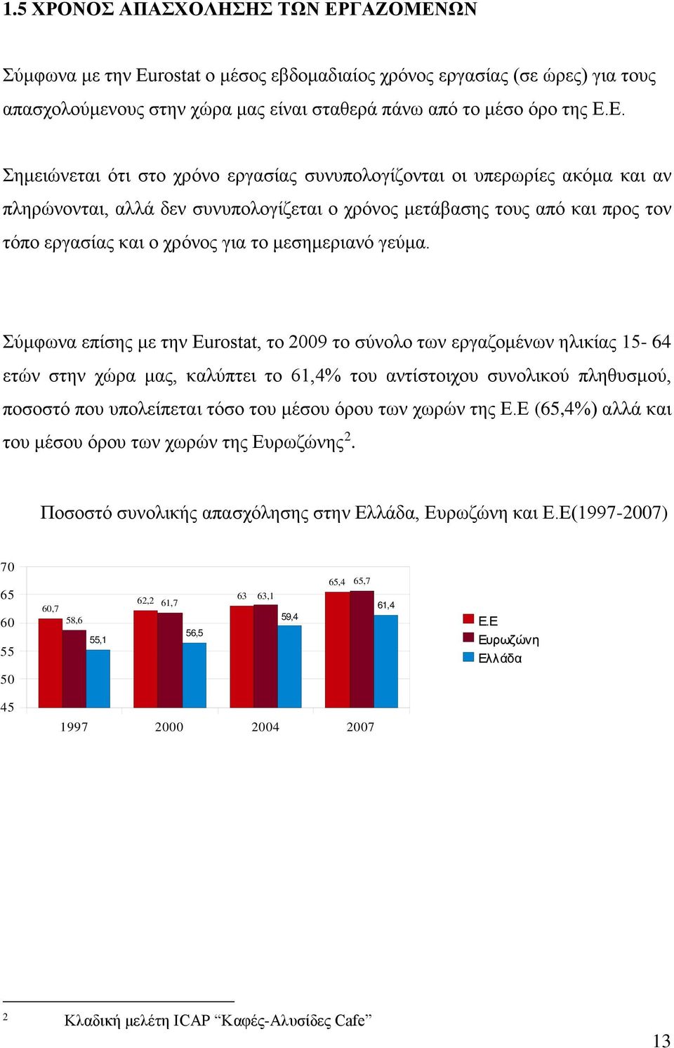 ΩΝ Σύμφωνα με την Eurostat ο μέσος εβδομαδιαίος χρόνος εργασίας (σε ώρες) για τους απασχολούμενους στην χώρα μας είναι σταθερά πάνω από το μέσο όρο της Ε.