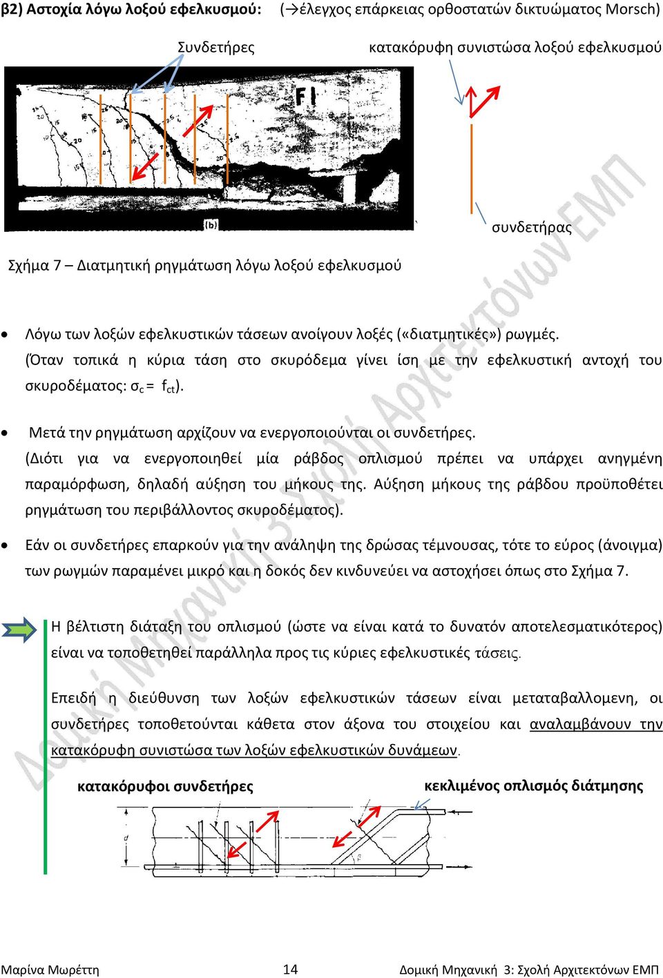 Μετά την ρηγμάτωση αρχίζουν να ενεργοποιούνται οι συνδετήρες. (Διότι για να ενεργοποιηθεί μία ράβδος οπλισμού πρέπει να υπάρχει ανηγμένη παραμόρφωση, δηλαδή αύξηση του μήκους της.