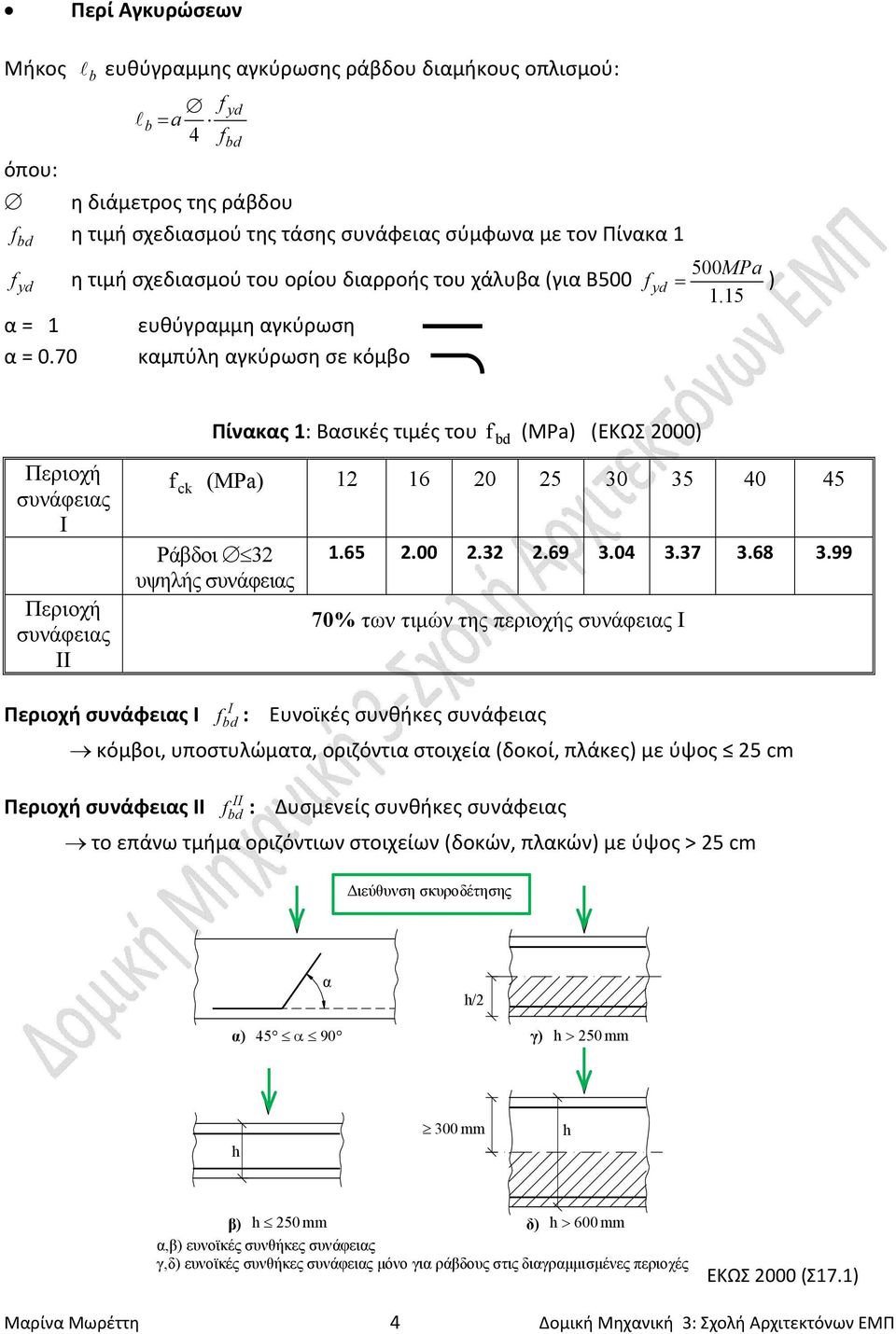 15 Πίνακας 1: Βασικές τιμές του f bd (MPa) (ΕΚΩΣ 2000) Περιοχή συνάφειας I Περιοχή συνάφειας II f ck (ΜPa) 12 16 20 25 30 35 40 45 Ράβδοι 32 υψηλής συνάφειας 1.65 2.00 2.32 2.69 3.04 3.37 3.68 3.