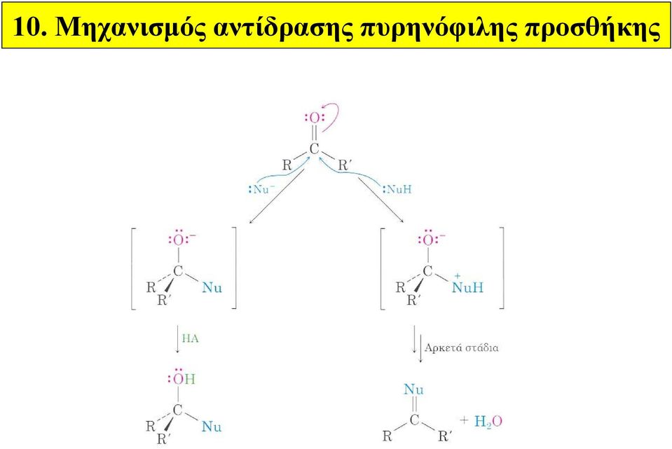 αντίδρασης