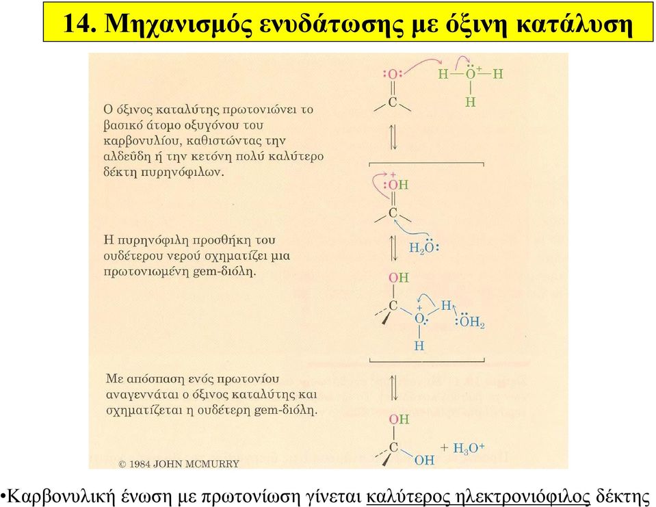 ένωση με πρωτονίωση γίνεται