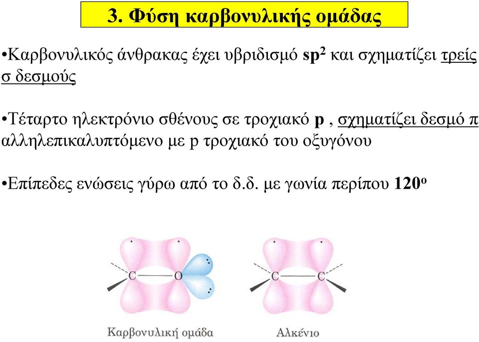 τροχιακό p, σχηματίζει δεσμό π αλληλεπικαλυπτόμενο με p τροχιακό