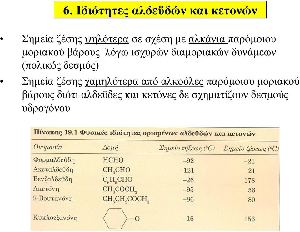 (πολικός δεσμός) Σημεία ζέσης χαμηλότερα από αλκοόλες παρόμοιου