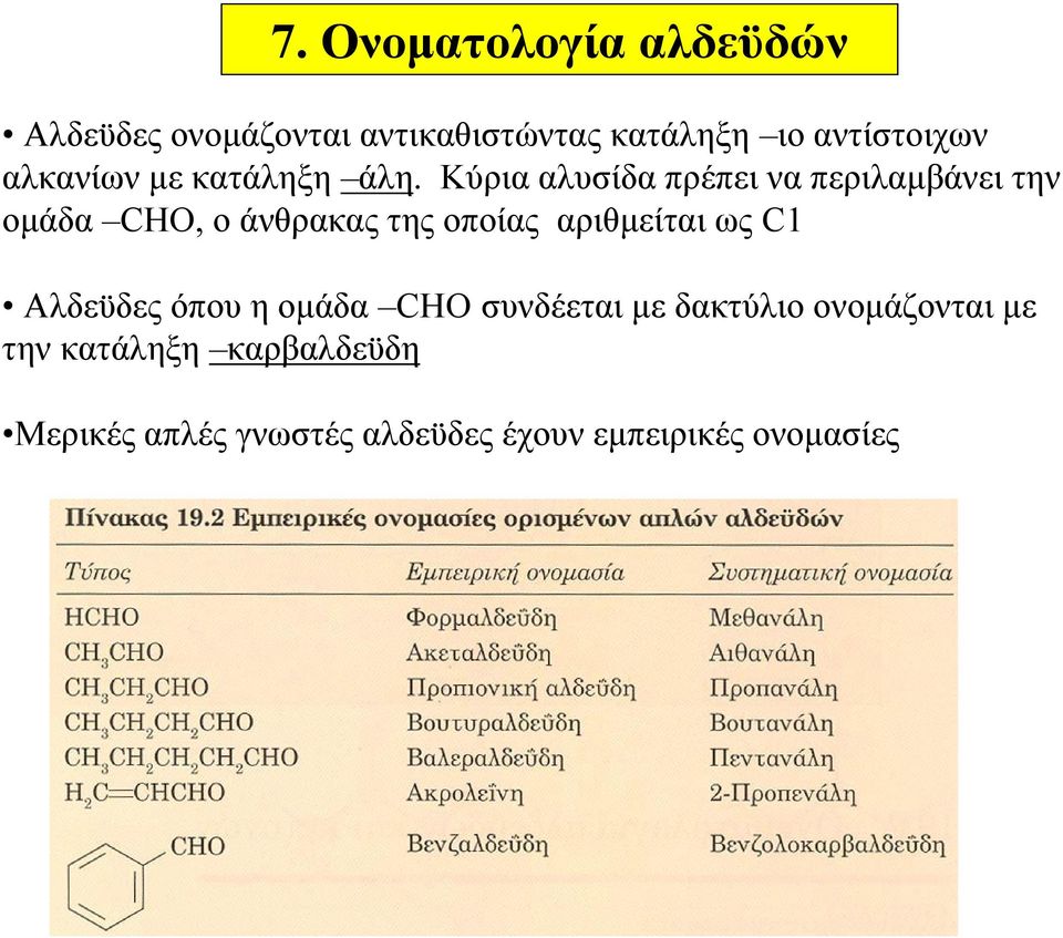 Κύρια αλυσίδα πρέπει να περιλαμβάνει την ομάδα CHO, o άνθρακας της οποίας αριθμείται