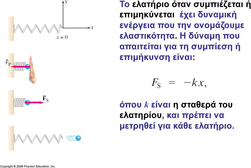 Η δύναµη που απαιτείται για τη συµπίεση ή επιµήκυνση είναι: