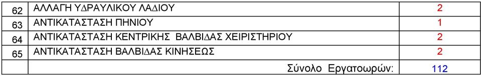 ΚΕΝΤΡΙΚΗΣ ΒΑΛΒΙ ΑΣ ΧΕΙΡΙΣΤΗΡΙΟΥ 2