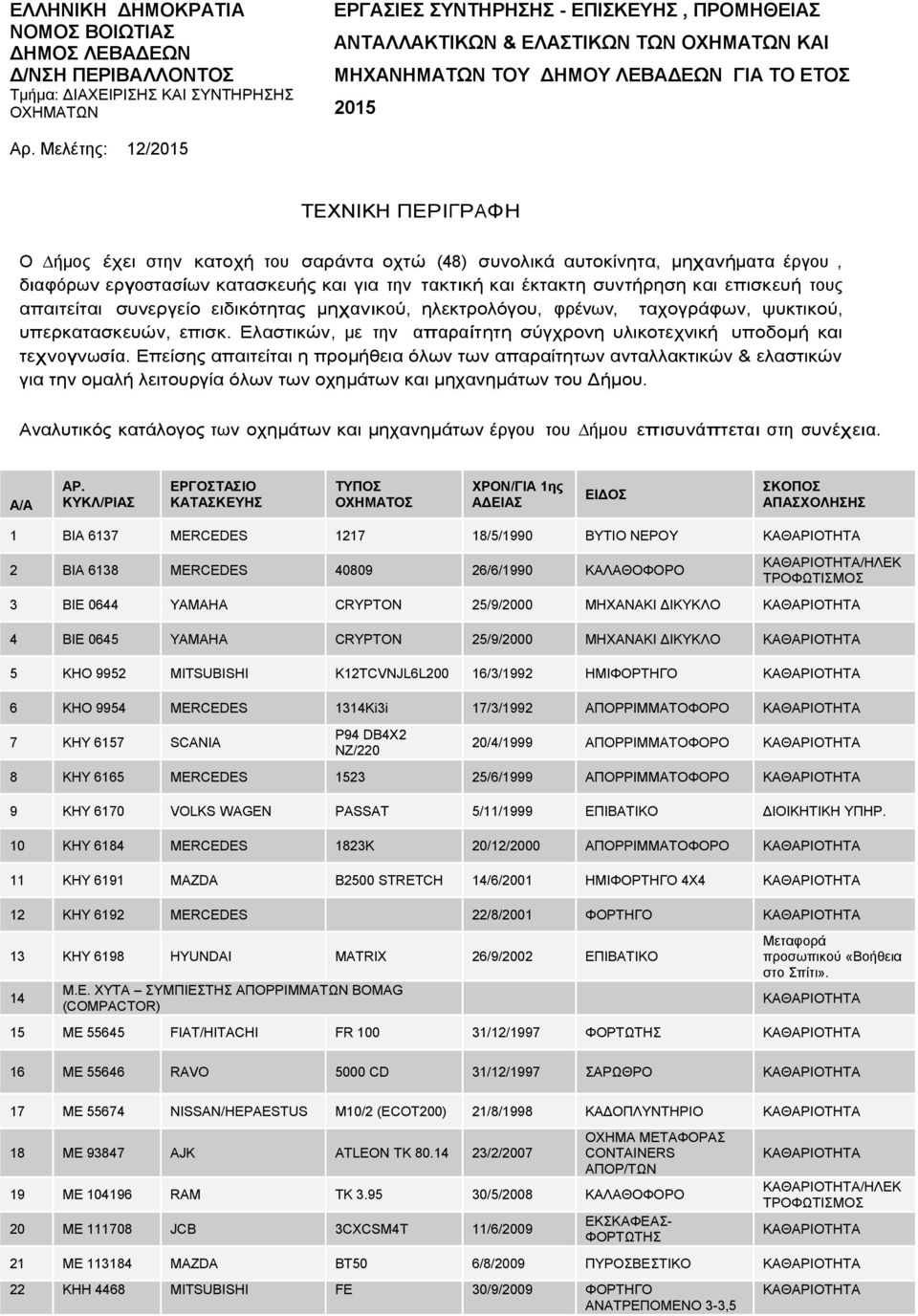 Μελέτης: 12/2015 ΤΕΧΝΙΚΗ ΠΕΡΙΓΡΑΦΗ Ο ήµος έχει στην κατοχή του σαράντα οχτώ (48) συνολικά αυτοκίνητα, µηχανήµατα έργου, διαφόρων εργοστασίων κατασκευής και για την τακτική και έκτακτη συντήρηση και