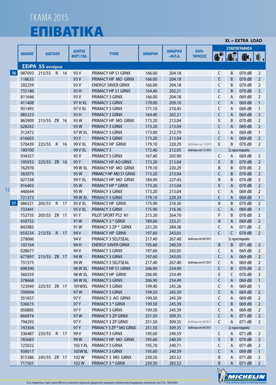 10 C A 069 db 1 931493 97 V XL PRIMACY 3 GRNX 171.10 210.45 C A 069 db 1 085223 93 H PRIMACY 3 GRNX 164.40 202.21 C A 069 db 2 865909 215/55 ZR 16 93 W PRIMACY HP MO GRNX 173.20 213.