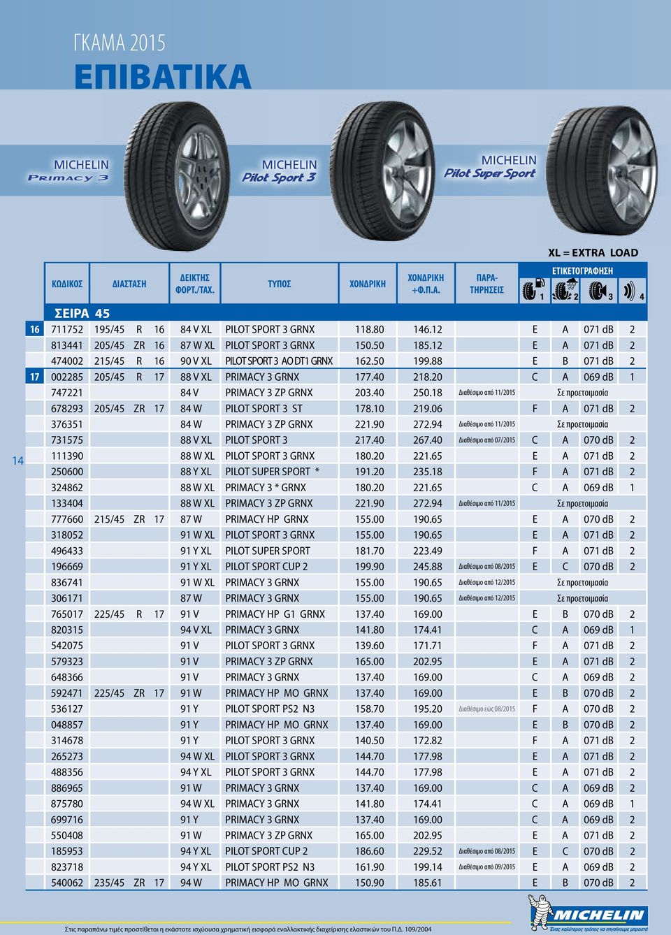 20 C A 069 db 1 747221 84 V PRIMACY 3 ZP GRNX 203.40 250.18 Διαθέσιμο από 11/2015 Σε προετοιμασία 678293 205/45 ZR 17 84 W PILOT SPORT 3 ST 178.10 219.