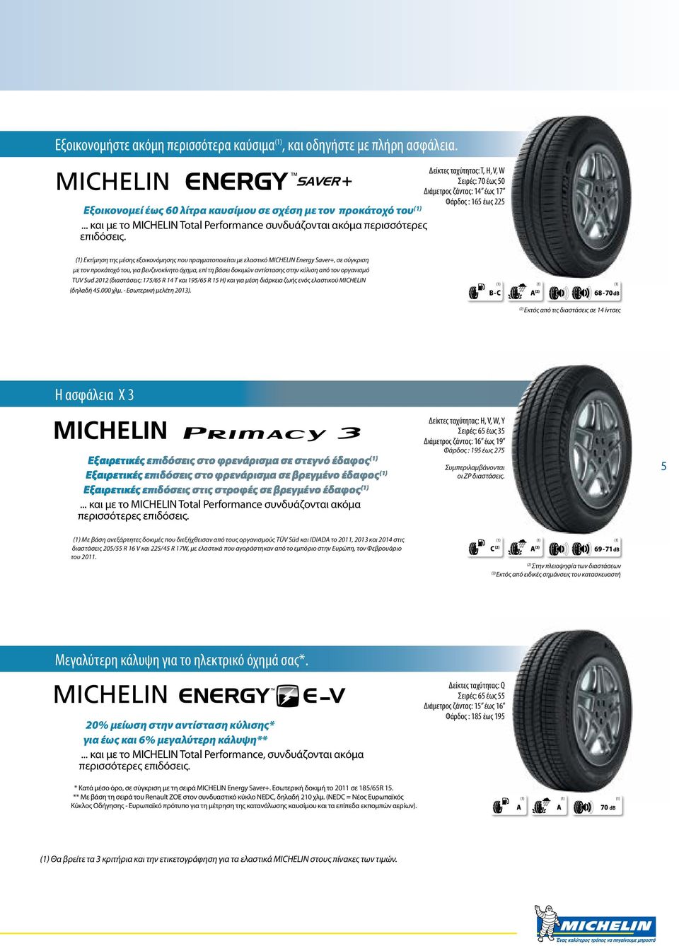 .. και με το MICHELIN Total Performance συνδυάζονται ακόμα περισσότερες επιδόσεις.