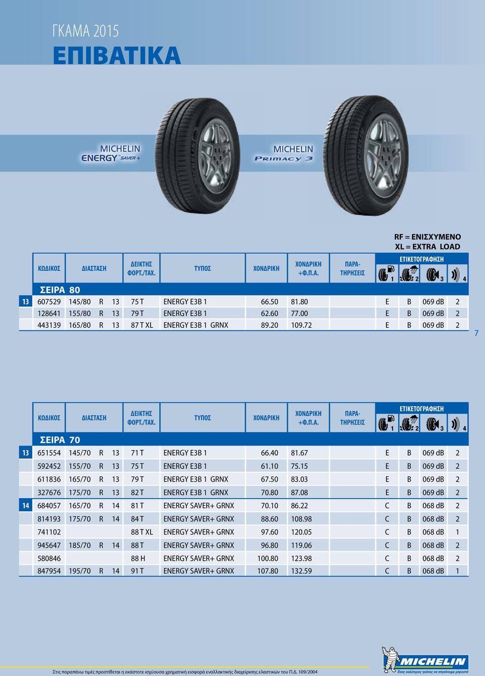 67 E B 069 db 2 592452 155/70 R 13 75 T ENERGY E3B 1 61.10 75.15 E B 069 db 2 611836 165/70 R 13 79 T ENERGY E3B 1 GRNX 67.50 83.03 E B 069 db 2 327676 175/70 R 13 82 T ENERGY E3B 1 GRNX 70.80 87.