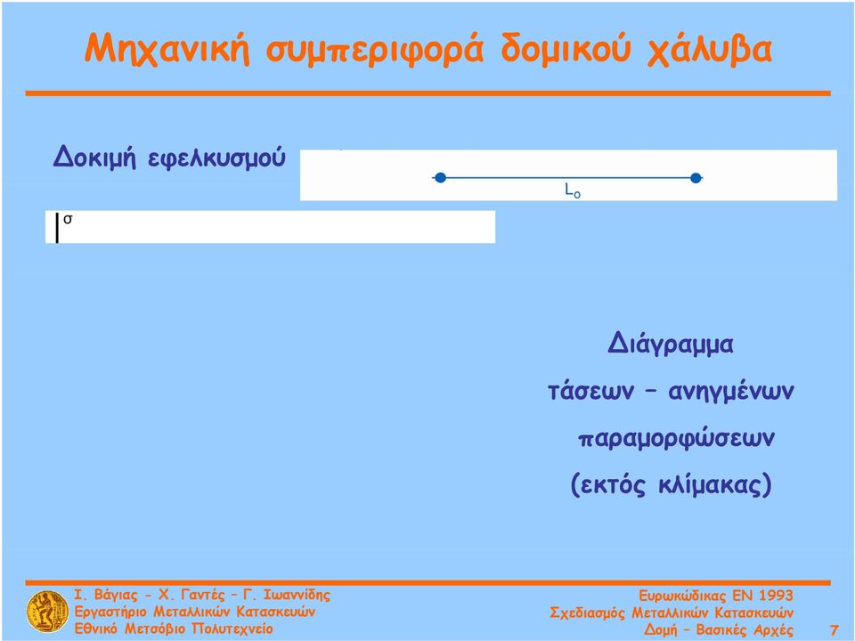 Διάγραμμα τάσεων ανηγμένων