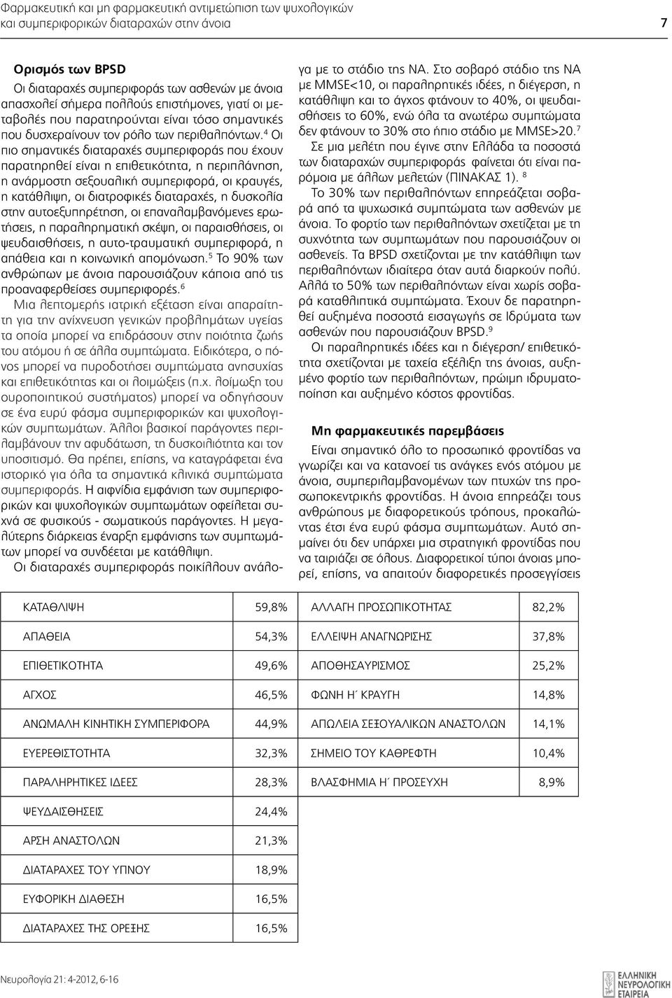 4 Οι πιο σημαντικές διαταραχές συμπεριφοράς που έχουν παρατηρηθεί είναι η επιθετικότητα, η περιπλάνηση, η ανάρμοστη σεξουαλική συμπεριφορά, οι κραυγές, η Διμηνιαία κατάθλιψη, έκδοση οι διατροφικές