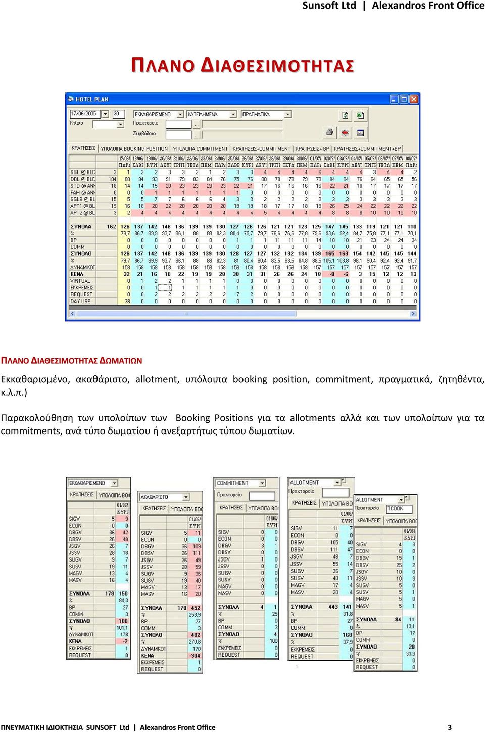 υπολοίπων των Booking Positions για τα allotments αλλά και των υπολοίπων για τα commitments,