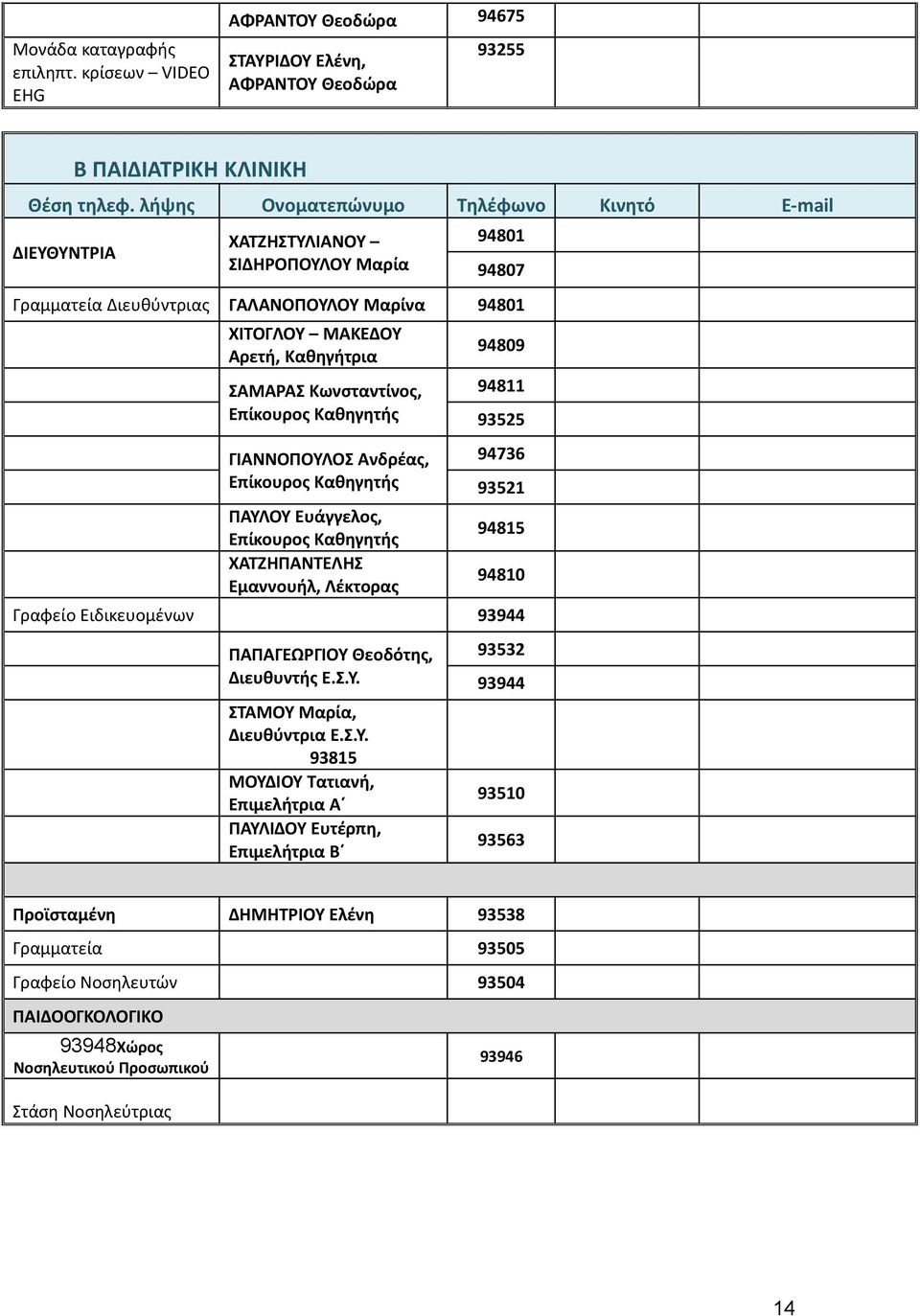 Μαρίνα 94801 ΧΙΤΟΓΛΟΥ ΜΑΚΕΔΟΥ Αρετή, Καθηγήτρια ΣΑΜΑΡΑΣ Κωνσταντίνος, Επίκουρος Καθηγητής ΓΙΑΝΝΟΠΟΥΛΟΣ Ανδρέας, Επίκουρος Καθηγητής ΠΑΥΛΟΥ Ευάγγελος, Επίκουρος Καθηγητής ΧΑΤΖΗΠΑΝΤΕΛΗΣ Εμαννουήλ,