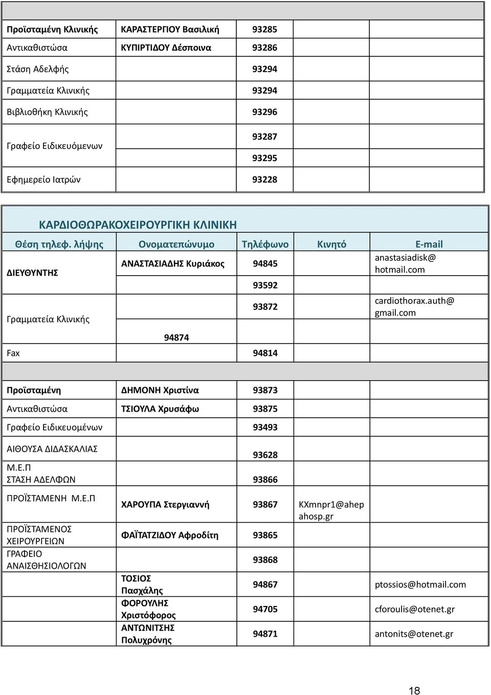 com Προϊσταμένη ΔΗΜΟΝΗ Χριστίνα 93873 Αντικαθιστώσα ΤΣΙΟΥΛΑ Χρυσάφω 93875 Γραφείο Ειδικευομένων 93493 ΑΙΘΟΥΣΑ ΔΙΔΑΣΚΑΛΙΑΣ 93628 Μ.Ε.Π ΣΤΑΣΗ ΑΔΕΛΦΩΝ 93866 ΠΡΟΪΣΤΑΜΕΝΗ Μ.Ε.Π ΠΡΟΪΣΤΑΜΕΝΟΣ ΧΕΙΡΟΥΡΓΕΙΩΝ ΓΡΑΦΕΙΟ ΑΝΑΙΣΘΗΣΙΟΛΟΓΩΝ ΧΑΡΟΥΠΑ Στεργιαννή 93867 KXmnpr1@ahep ahosp.