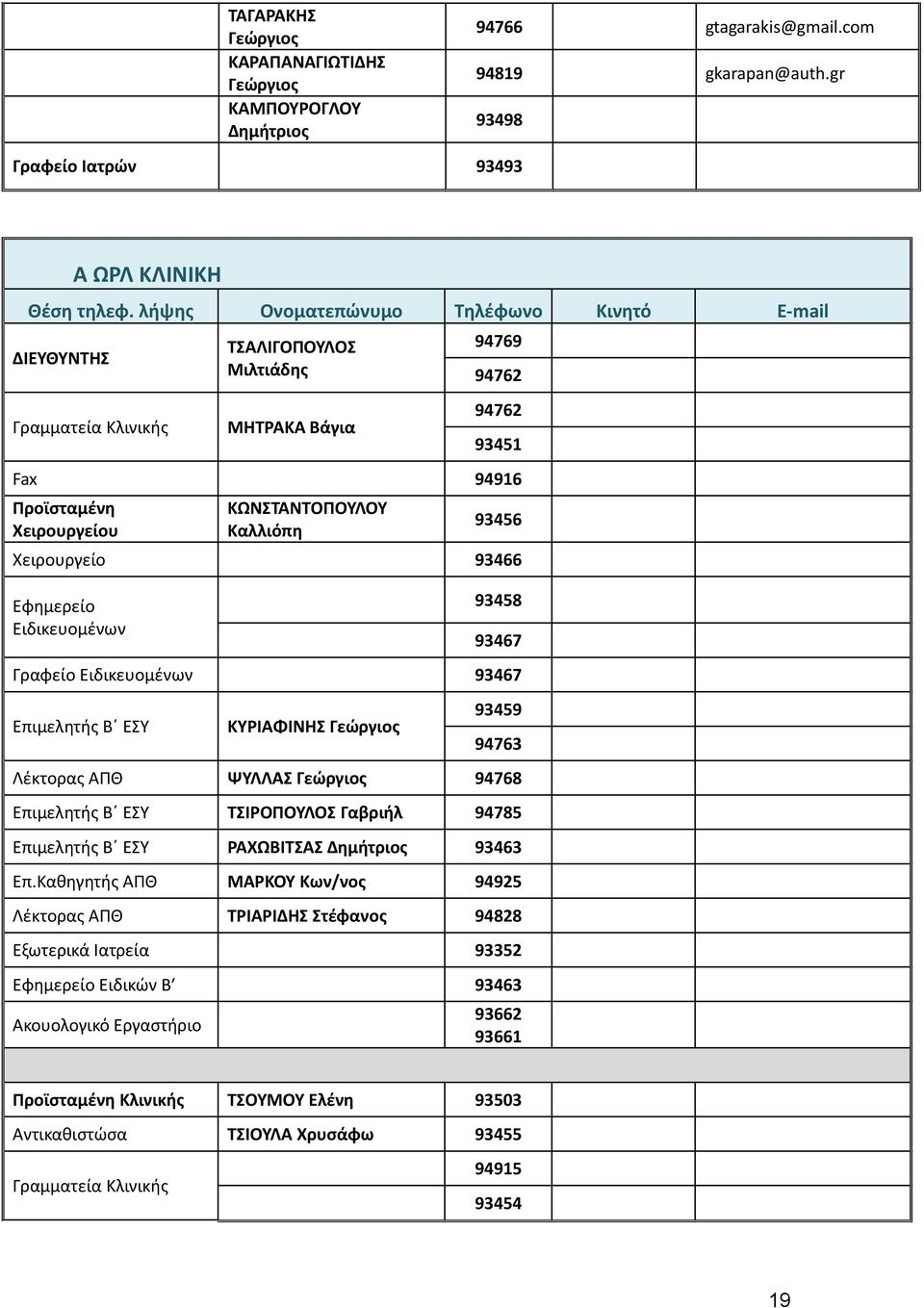 93456 Χειρουργείο 93466 Εφημερείο Ειδικευομένων 93458 93467 Γραφείο Ειδικευομένων 93467 Επιμελητής Β ΕΣΥ ΚΥΡΙΑΦΙΝΗΣ Γεώργιος 93459 94763 Λέκτορας ΑΠΘ ΨΥΛΛΑΣ Γεώργιος 94768 Επιμελητής Β ΕΣΥ
