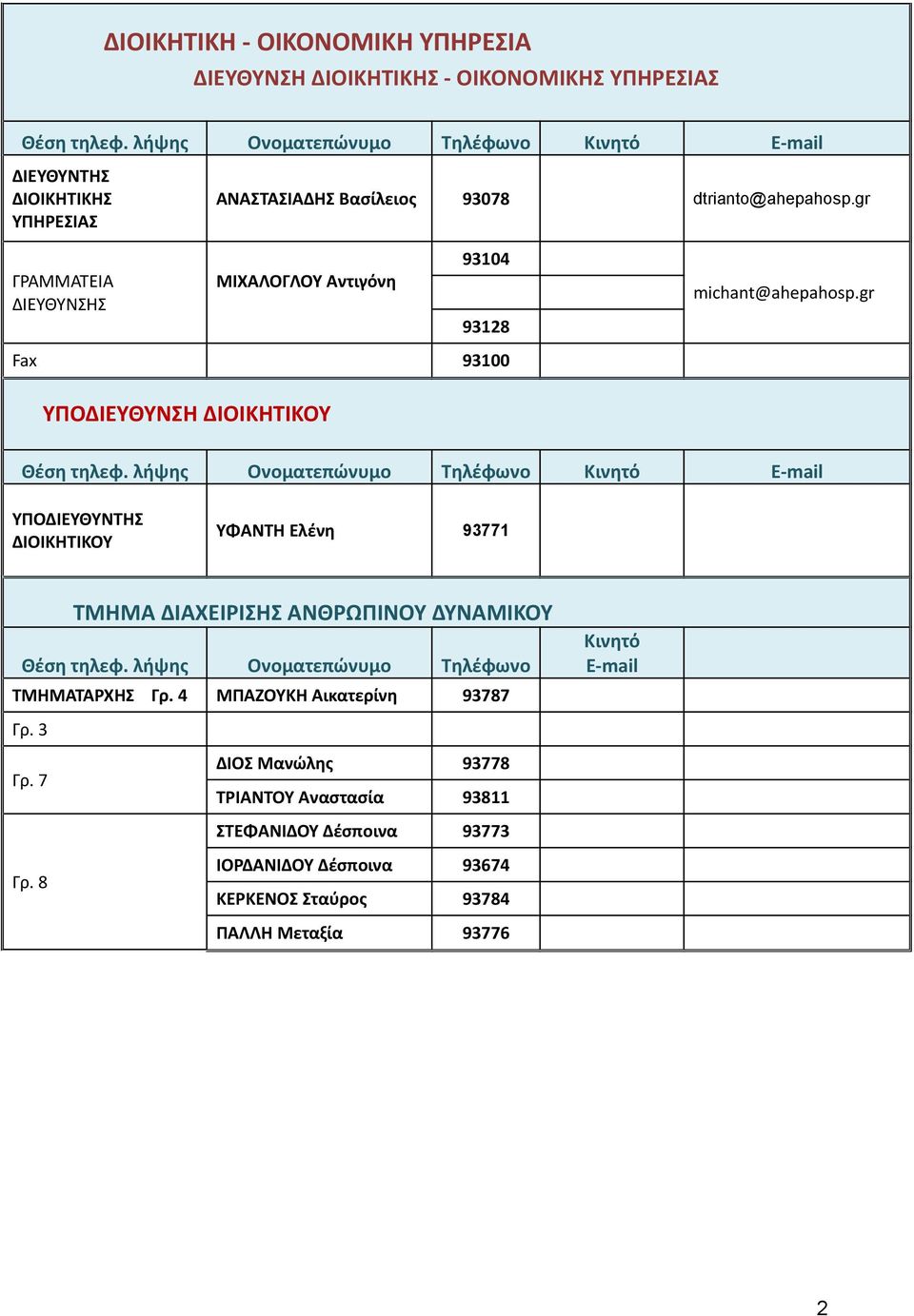 gr Fax 93100 ΥΠΟΔΙΕΥΘΥΝΣΗ ΔΙΟΙΚΗΤΙΚΟΥ ΥΠΟΔΙΕΥΘΥΝΤΗΣ ΔΙΟΙΚΗΤΙΚΟΥ ΥΦΑΝΤΗ Ελένη 93771 ΤΜΗΜΑ ΔΙΑΧΕΙΡΙΣΗΣ ΑΝΘΡΩΠΙΝΟΥ ΔΥΝΑΜΙΚΟΥ Θέση τηλεφ.