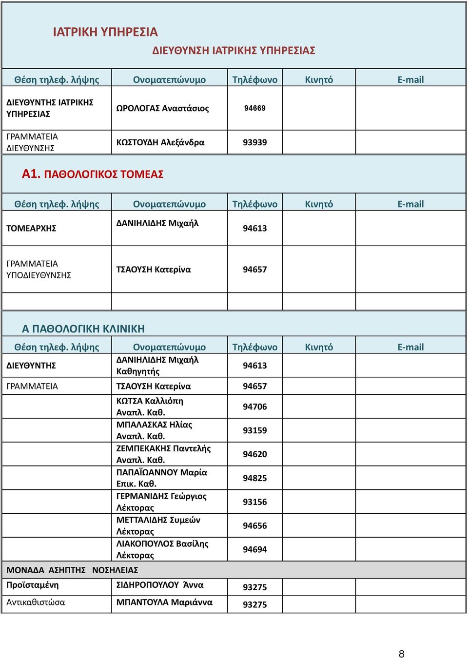 ΓΡΑΜΜΑΤΕΙΑ ΤΣΑΟΥΣΗ Κατερίνα 94657 ΜΟΝΑΔΑ ΑΣΗΠΤΗΣ ΝΟΣΗΛΕΙΑΣ ΚΩΤΣΑ Καλλιόπη Αναπλ. Καθ.