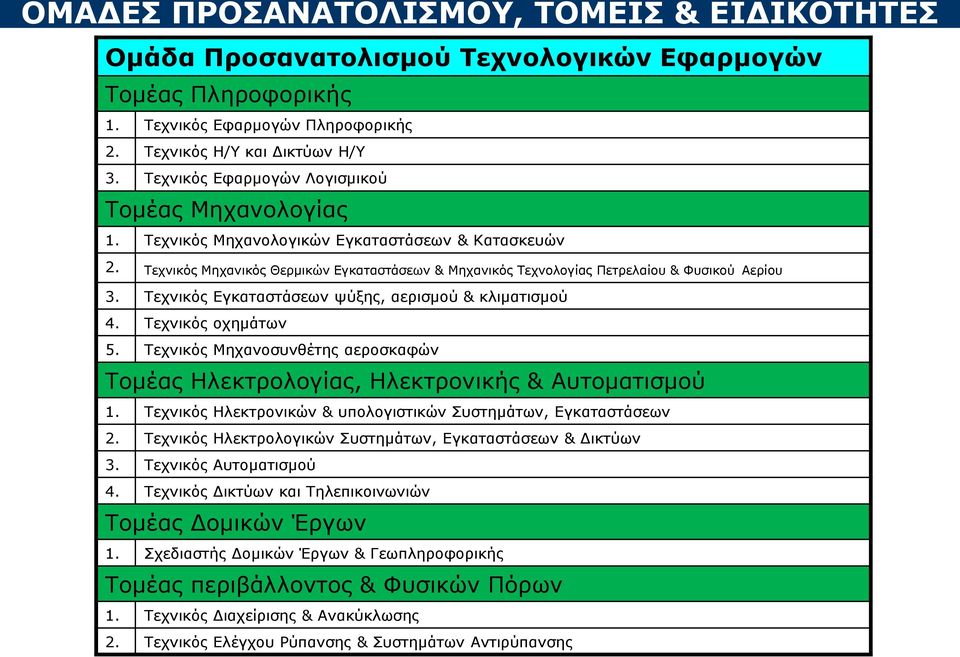 Τεχνικός Μηχανικός Θερμικών Εγκαταστάσεων & Μηχανικός Τεχνολογίας Πετρελαίου & Φυσικού Αερίου 3. Τεχνικός Εγκαταστάσεων ψύξης, αερισμού & κλιματισμού 4. Τεχνικός οχημάτων 5.