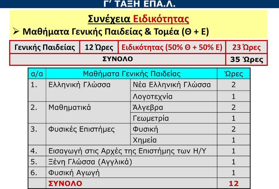 Παιδείας & Τομέα (Θ + Ε) Γενικής