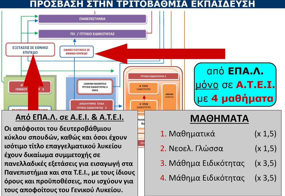 ΕΚΠΑΙΔ