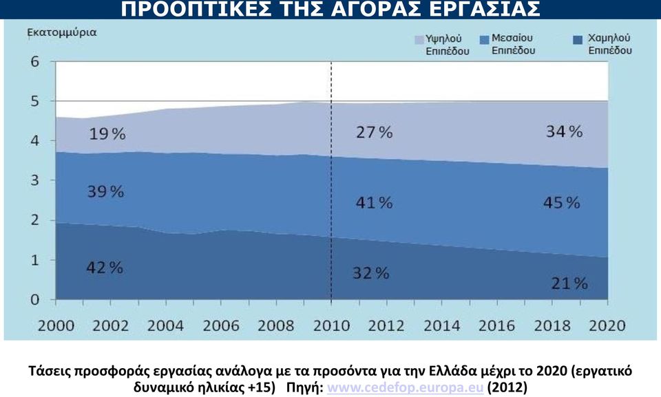 για την Ελλάδα μέχρι το 2020 (εργατικό
