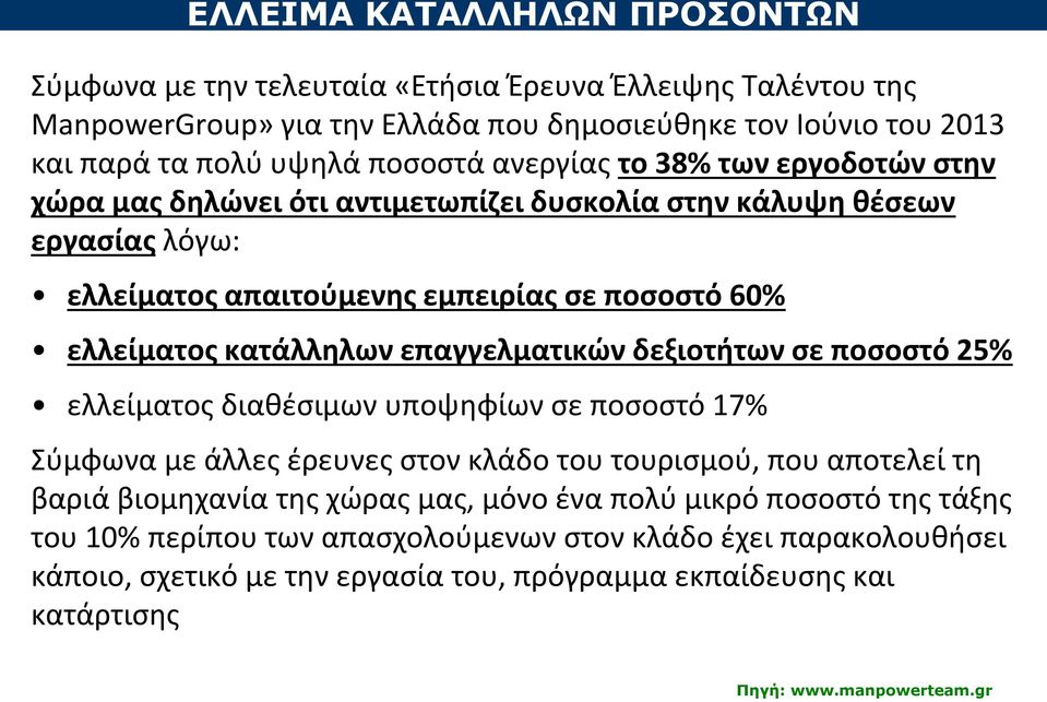 επαγγελματικών δεξιοτήτων σε ποσοστό 25% ελλείματος διαθέσιμων υποψηφίων σε ποσοστό 17% Σύμφωνα με άλλες έρευνες στον κλάδο του τουρισμού, που αποτελεί τη βαριά βιομηχανία της χώρας μας,