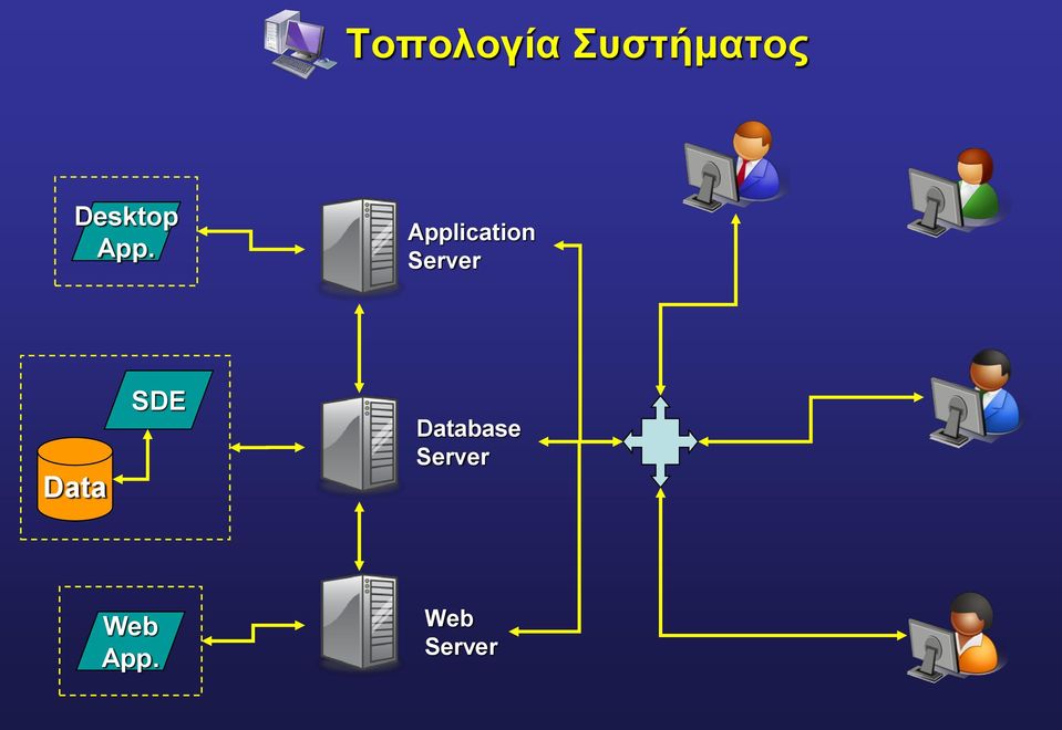 Application Server Data