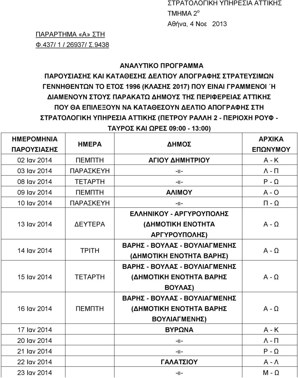 ΙΑΜΕΝΟΥΝ ΣΤΟΥΣ ΠΑΡΑΚΑΤΩ ΗΜΟΥΣ ΤΗΣ ΠΕΡΙΦΕΡΕΙΑΣ ΑΤΤΙΚΗΣ ΠΟΥ ΘΑ ΕΠΙΛΕΞΟΥΝ ΝΑ ΚΑΤΑΘΕΣΟΥΝ ΕΛΤΙΟ ΑΠΟΓΡΑΦΗΣ ΣΤΗ ΣΤΡΑΤΟΛΟΓΙΚΗ ΥΠΗΡΕΣΙΑ ΑΤΤΙΚΗΣ (ΠΕΤΡΟΥ ΡΑΛΛΗ 2 - ΠΕΡΙΟΧΗ ΡΟΥΦ - ΤΑΥΡΟΣ ΚΑΙ ΩΡΕΣ 09:00-13:00)