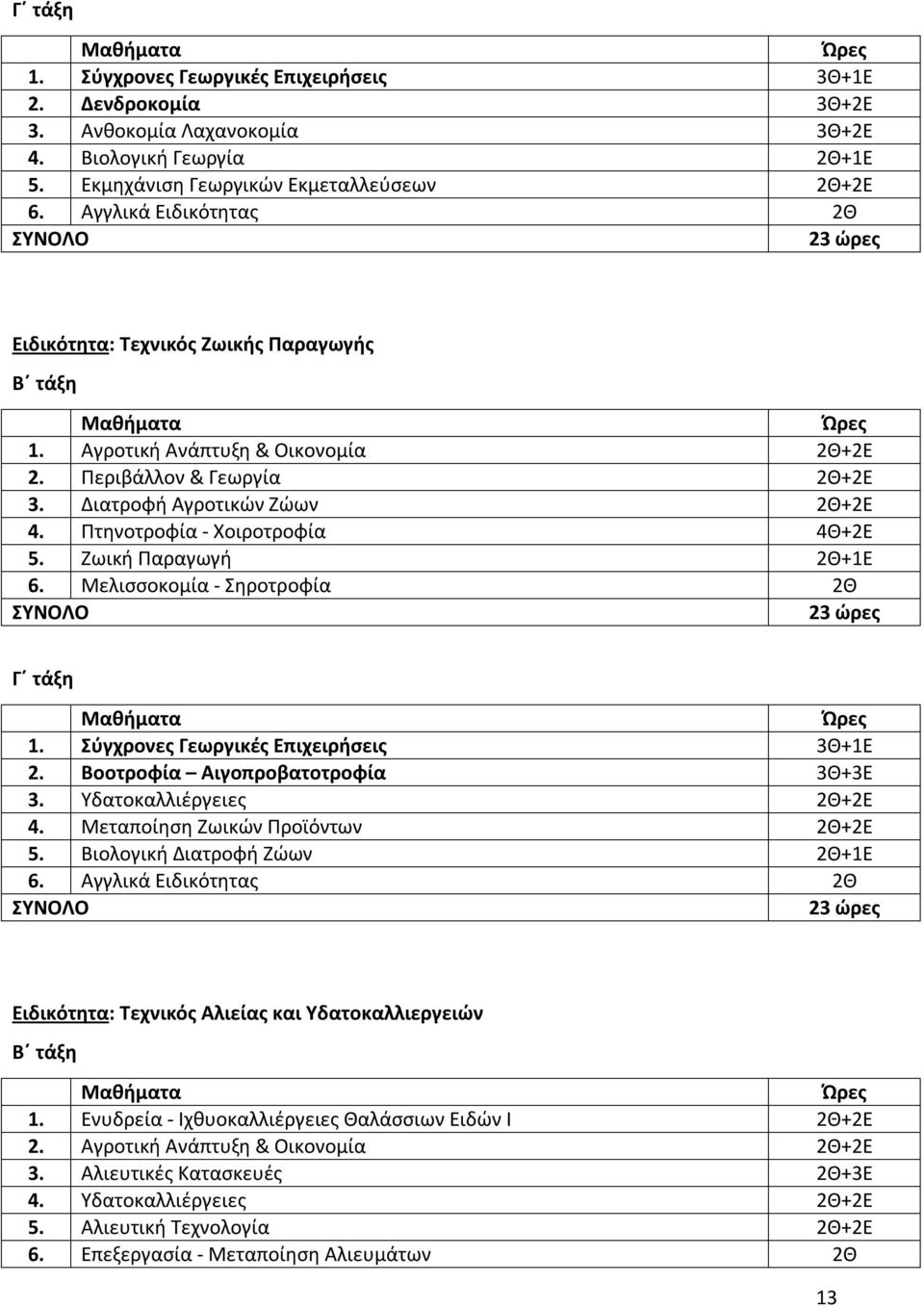 Πτηνοτροφία - Χοιροτροφία 4Θ+2Ε 5. Ζωική Παραγωγή 2Θ+1Ε 6. Μελισσοκομία - Σηροτροφία 2Θ 1. Σύγχρονες Γεωργικές Επιχειρήσεις 3Θ+1Ε 2. Βοοτροφία Αιγοπροβατοτροφία 3Θ+3Ε 3. Υδατοκαλλιέργειες 2Θ+2Ε 4.