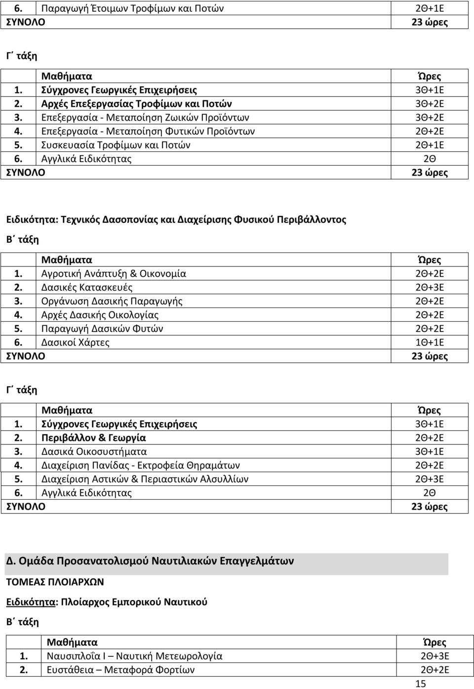 Δασικές Κατασκευές 2Θ+3Ε 3. Οργάνωση Δασικής Παραγωγής 2Θ+2Ε 4. Αρχές Δασικής Οικολογίας 2Θ+2Ε 5. Παραγωγή Δασικών Φυτών 2Θ+2Ε 6. Δασικοί Χάρτες 1Θ+1Ε 1. Σύγχρονες Γεωργικές Επιχειρήσεις 3Θ+1Ε 2.