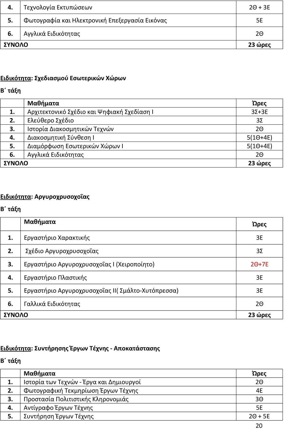 Σχέδιο Αργυροχρυσοχοΐας 3Σ 3. Εργαστήριο Αργυροχρυσοχοΐας Ι (Χειροποίητο) 2Θ+7Ε 4. Εργαστήριο Πλαστικής 3Ε 5. Εργαστήριο Αργυροχρυσοχοΐας ΙΙ( Σμάλτο-Χυτόπρεσσα) 3Ε 6.