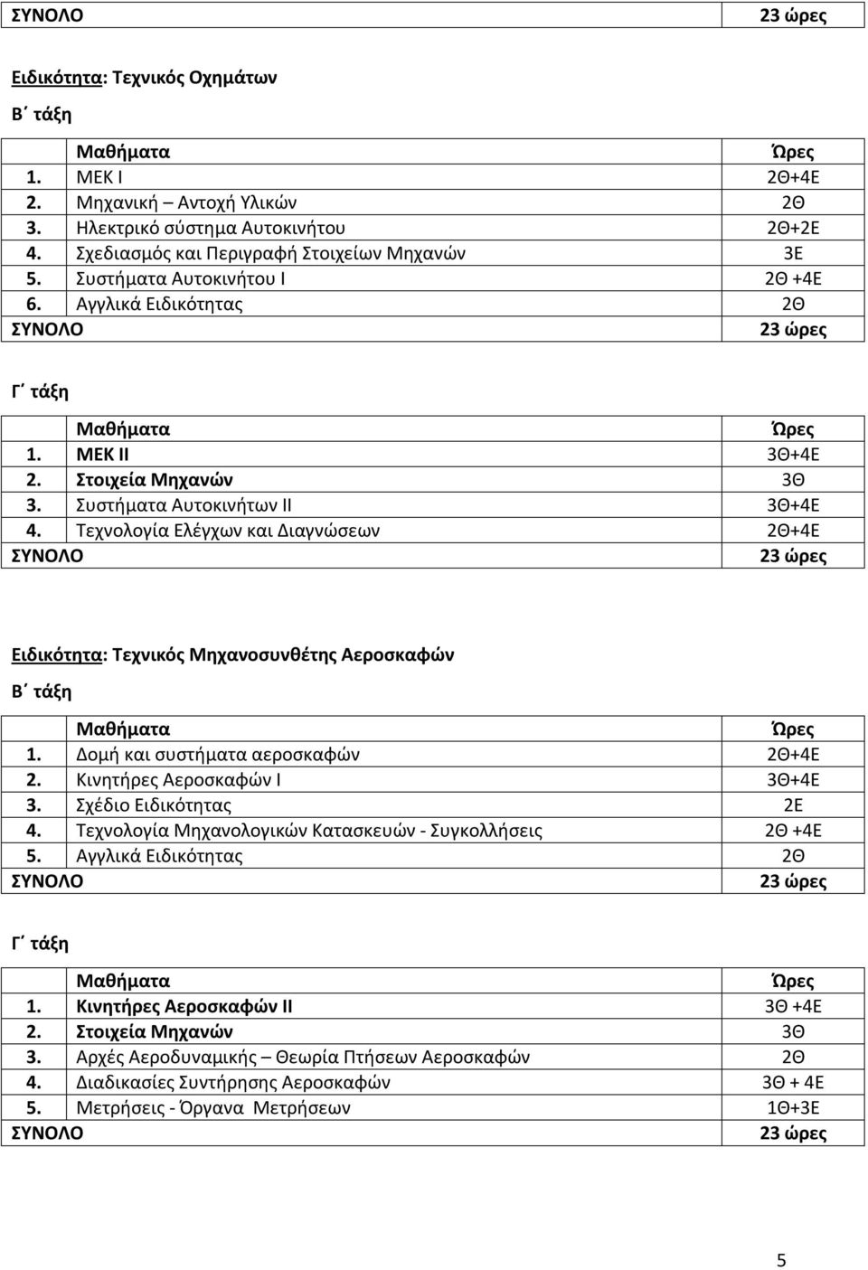 Τεχνολογία Ελέγχων και Διαγνώσεων 2Θ+4Ε Ειδικότητα: Τεχνικός Μηχανοσυνθέτης Αεροσκαφών 1. Δομή και συστήματα αεροσκαφών 2Θ+4Ε 2. Κινητήρες Αεροσκαφών Ι 3Θ+4Ε 3.